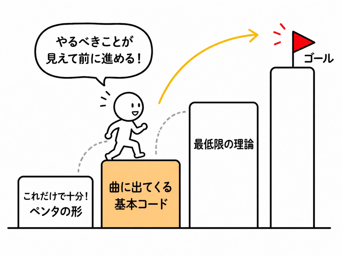 実践型プログラム