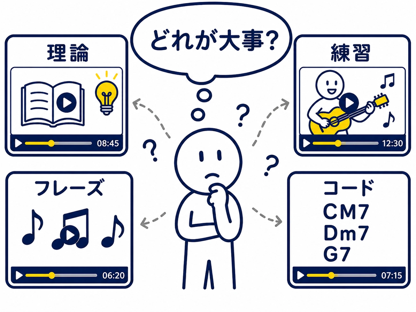 お悩みケース2