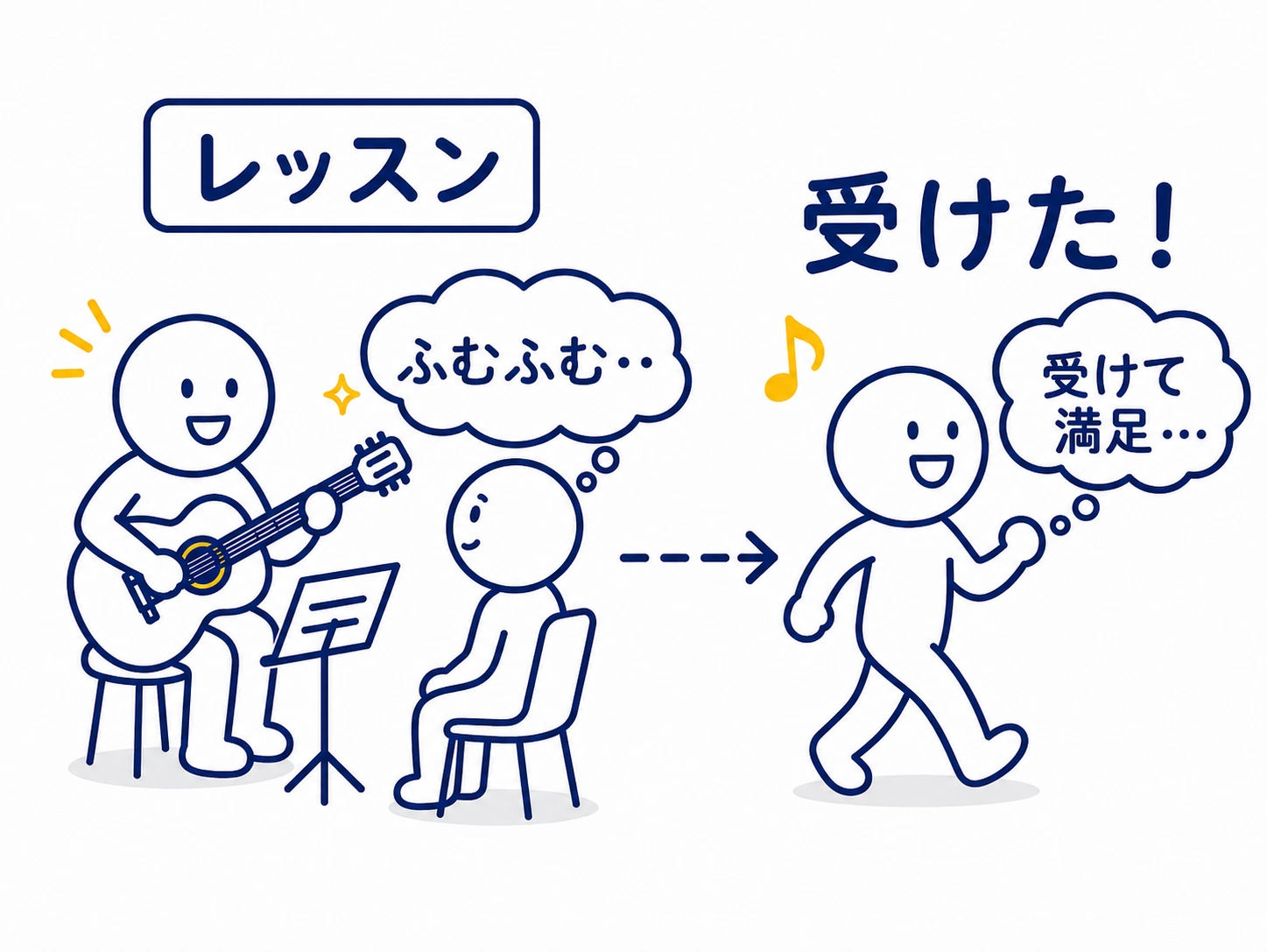 お悩みケース3